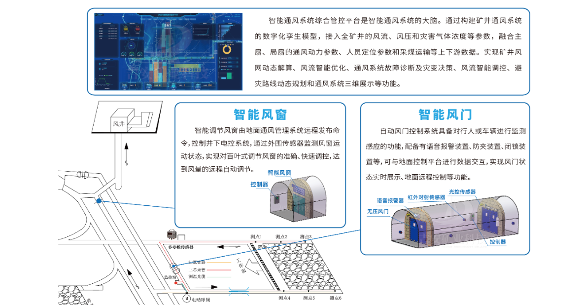 皮带机全线测温自动报警灭火装置